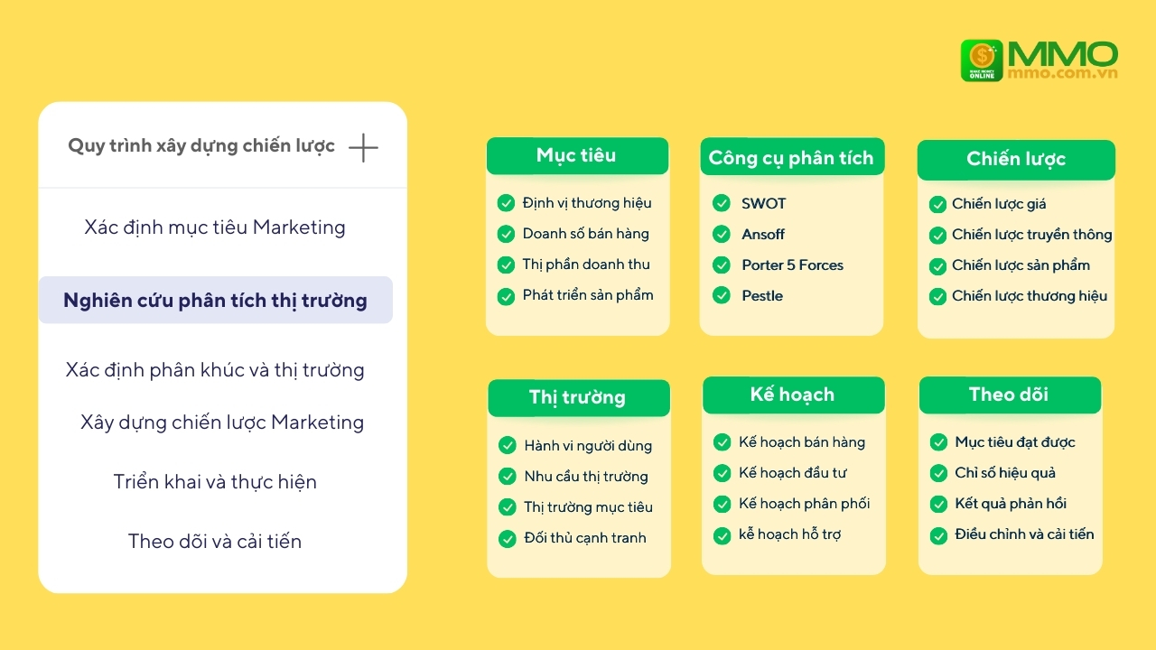 chiến lược marketing là gì?