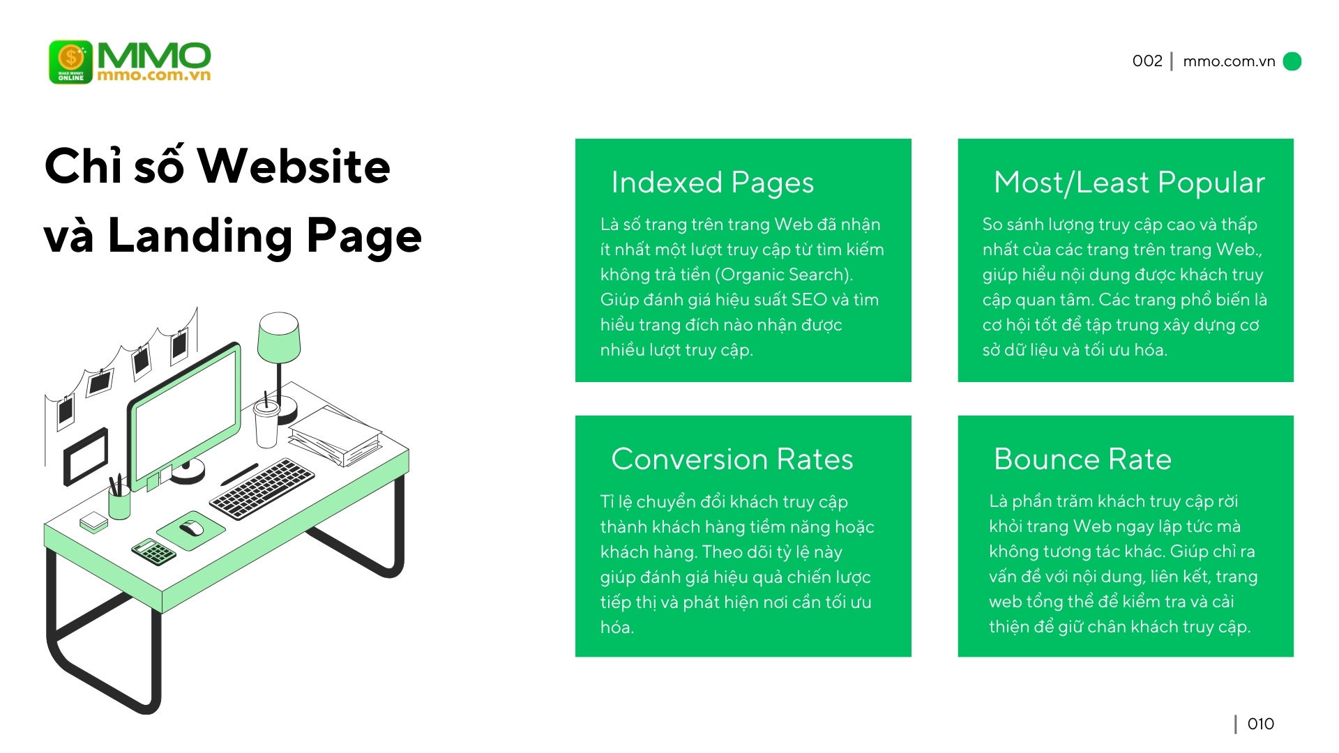 Các chỉ số theo dõi trên Website và Landing Page