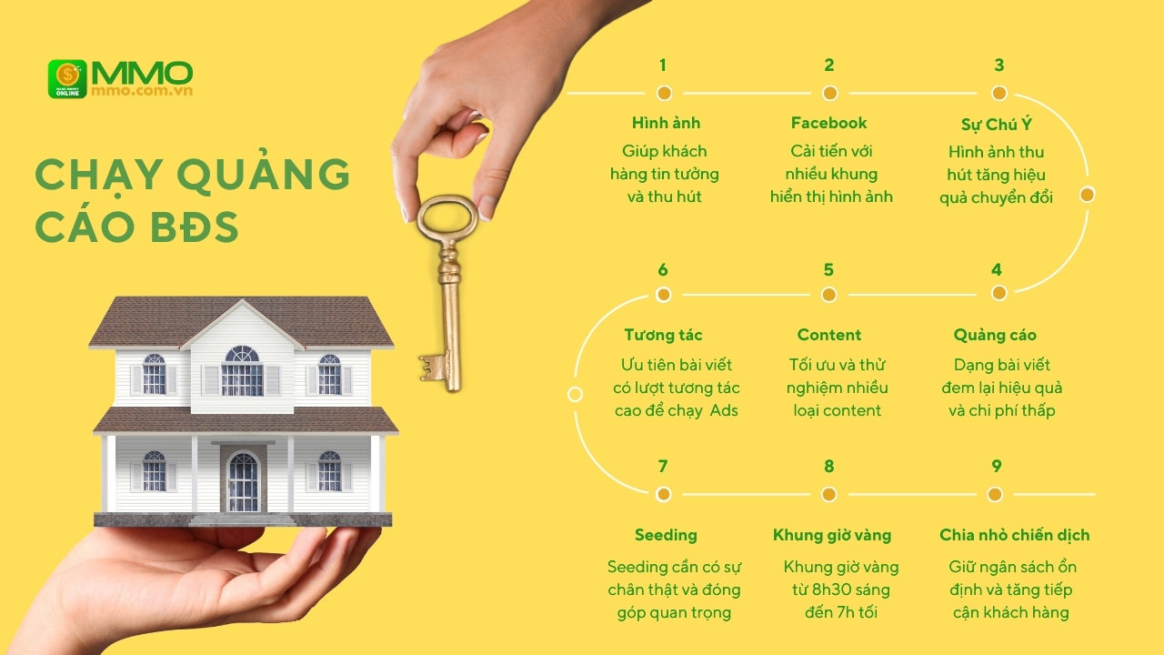 Kinh nghiệm chạy quảng cáo bất động sản 