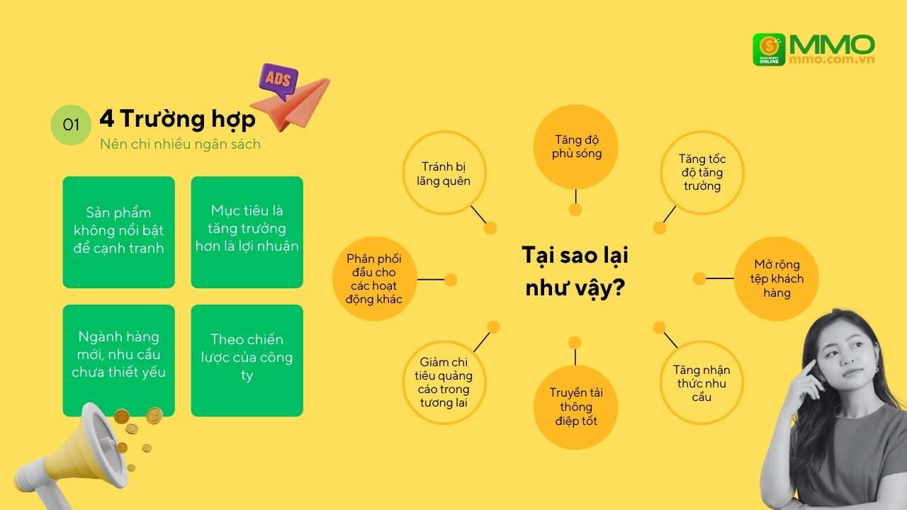 chi bao nhiêu ngân sách cho quảng cáo là đủ