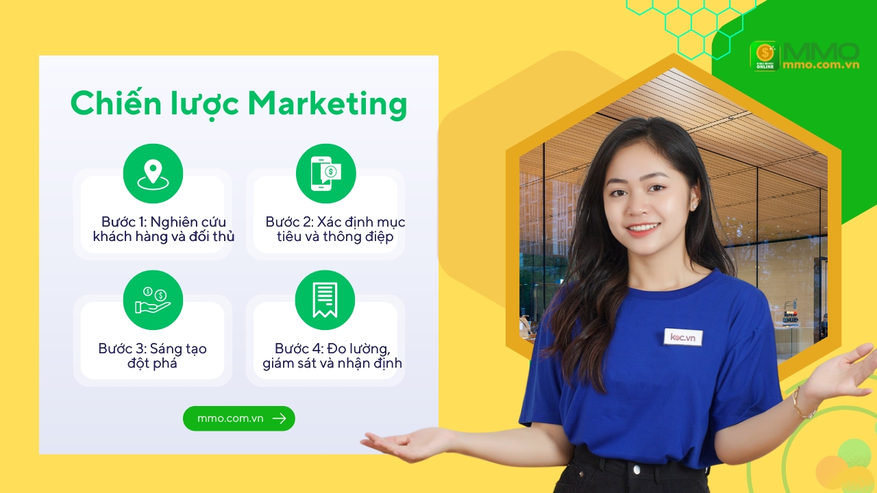 Chiến lược Marketing hiệu quả cần gì?