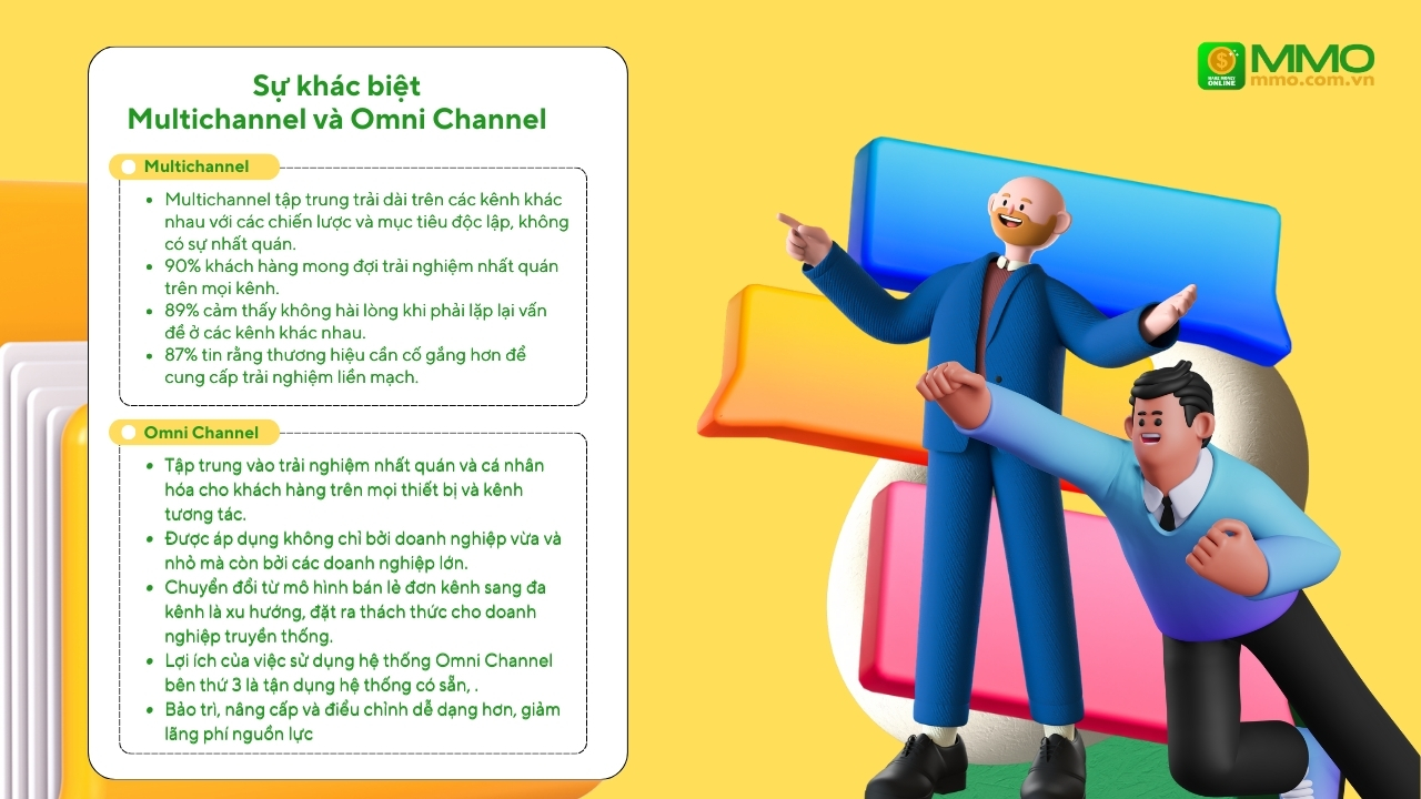 Omni Channel là gì