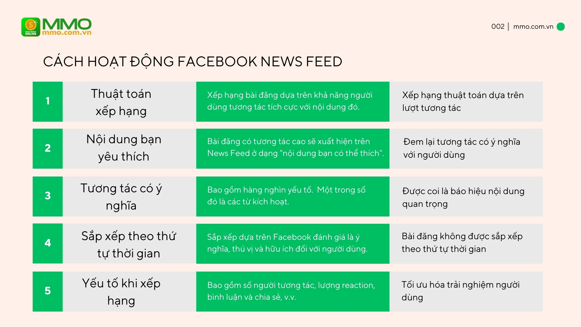 Tăng tiếp cận tự nhiên Organic Reach Facebook 
