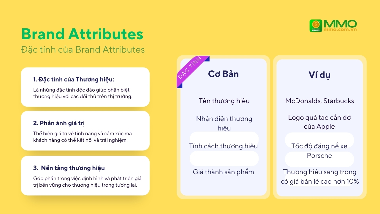 Brand Attributes là làm gì