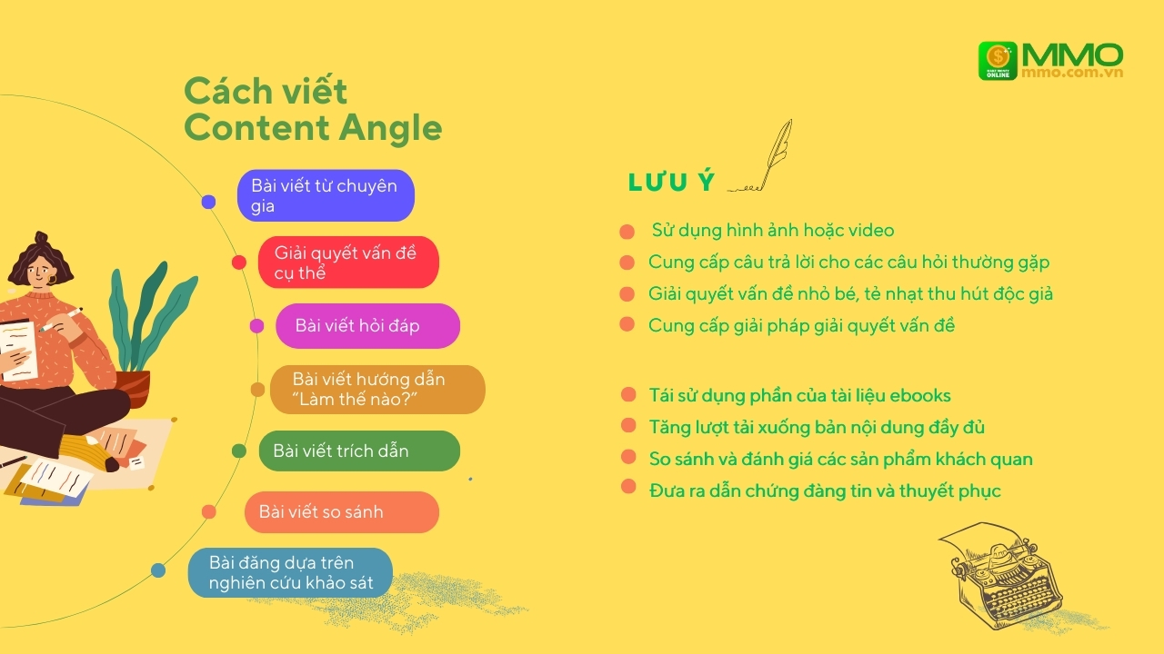 Cách viết content Angle (2)