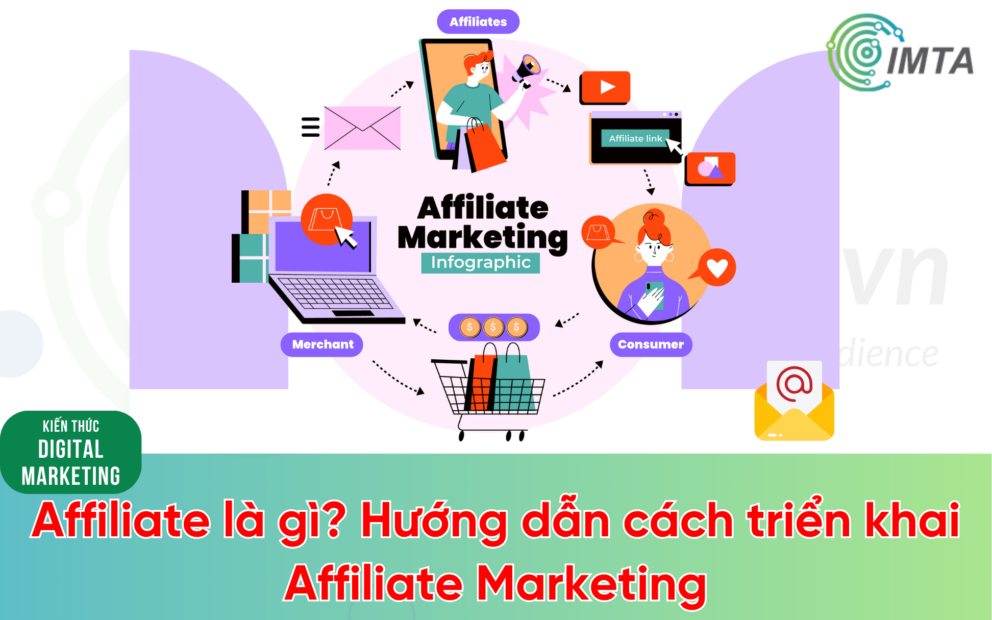 Affiliate Marketing là gì? Mẹo đầu tư vào Affiliate Marketing hiệu quả