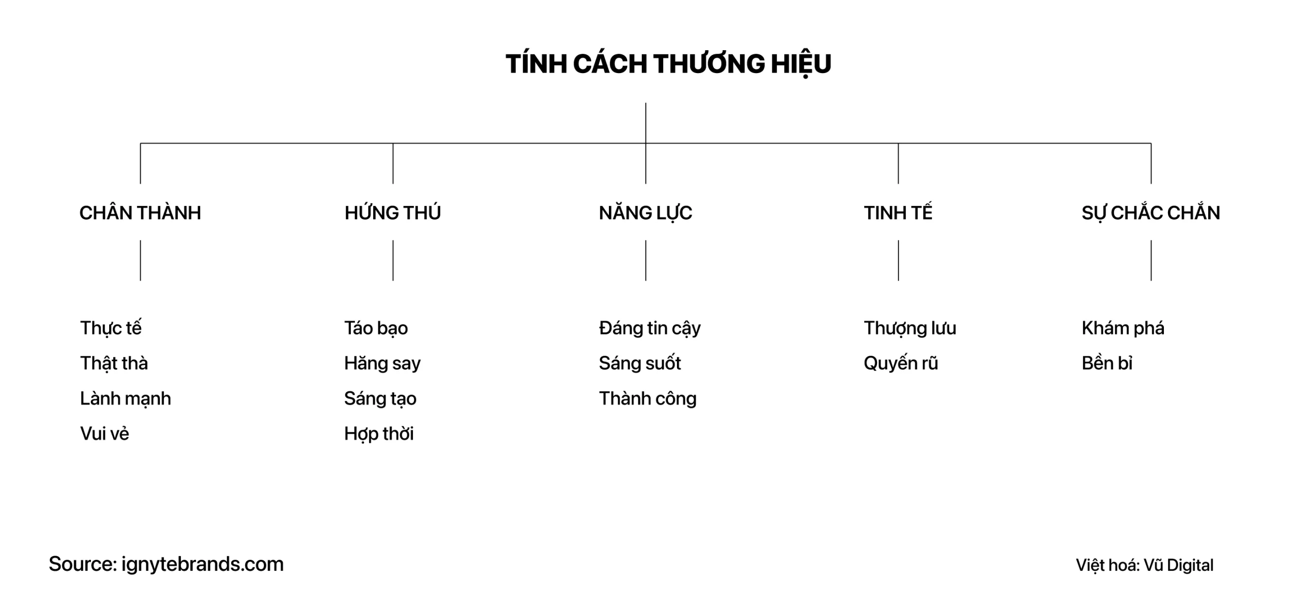 Các tính cách thương hiệu dưới góc nhìn của tâm lý học