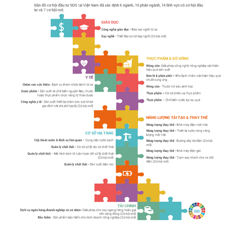 Con đường kiếm tiền bền vững cho Startup Việt Nam