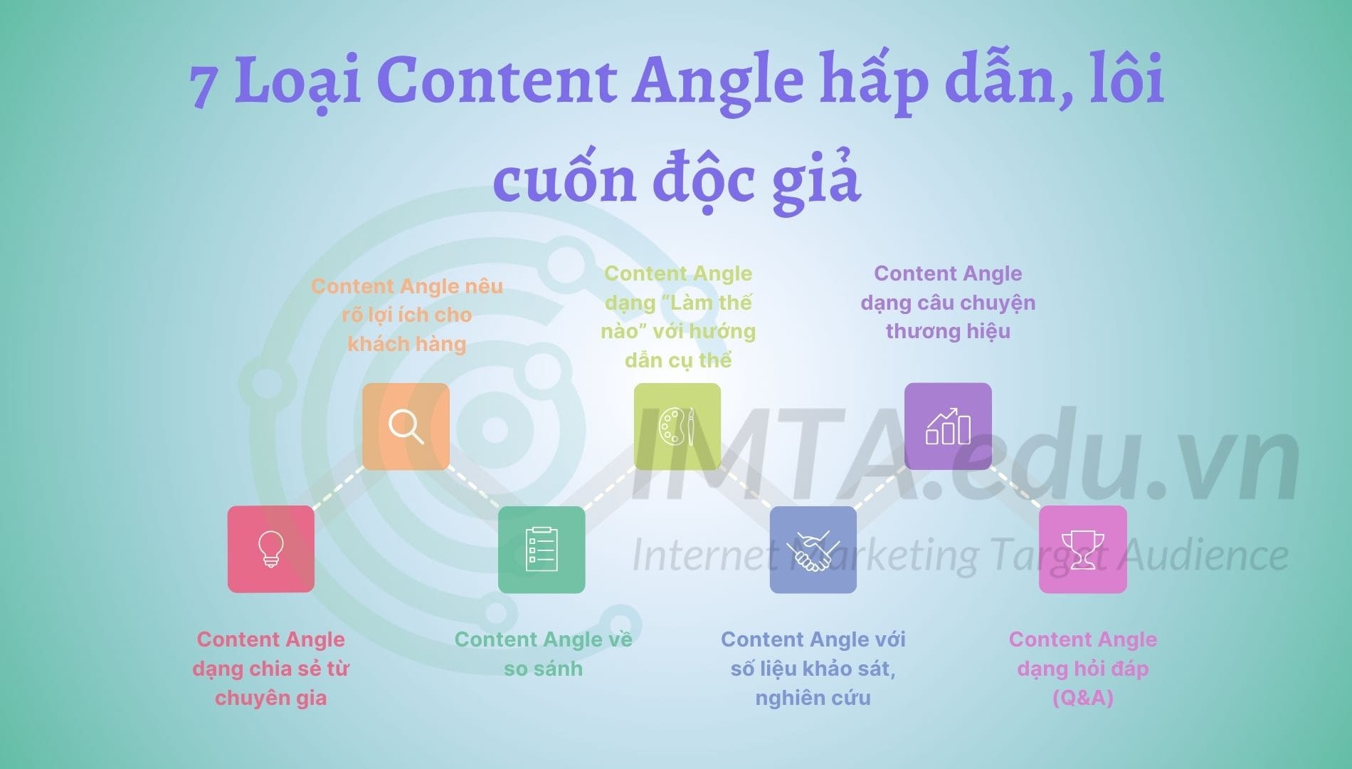 Content Angle là gì ? Top 7 Unique Angle thu hút độc giả hiệu quả