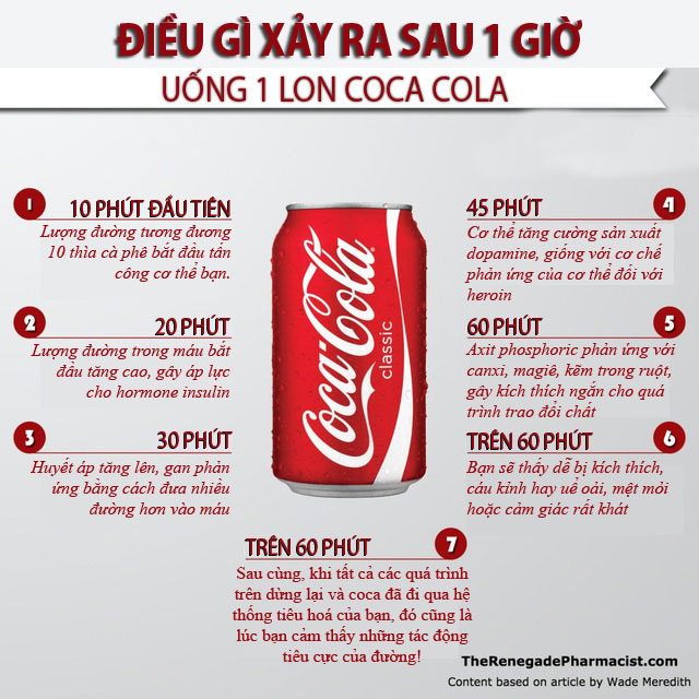 Cùng nhau phân tích chiến lược Marketing mix của Coca Cola