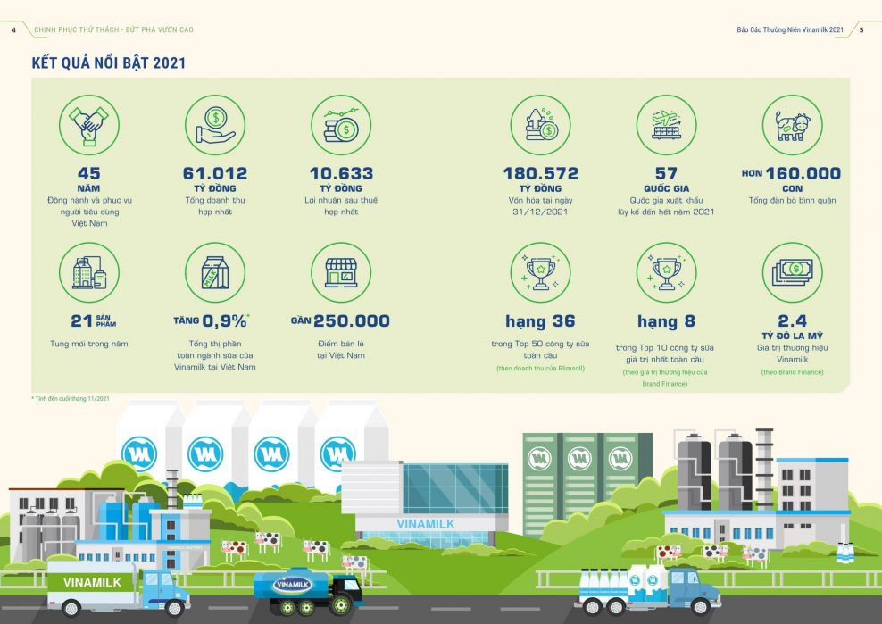 Cùng nhau tìm hiểu quy trình bán hàng của Vinamilk như thế nào ?