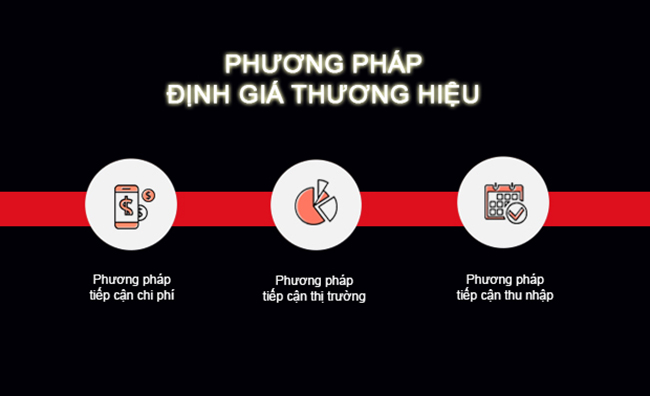 Định giá thương hiệu là gì ? Các phương pháp định giá thương hiệu ?