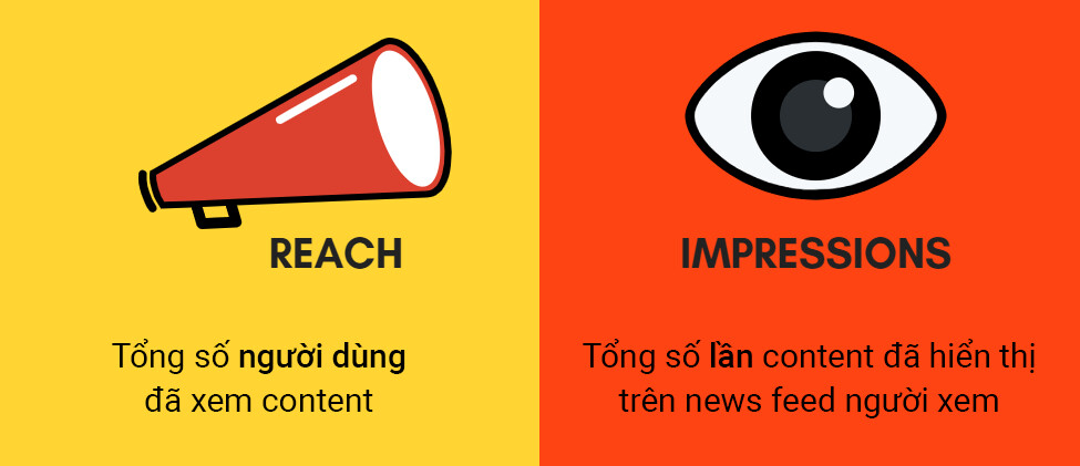 Impression là gì? Phân biệt Facebook Reach và Impression