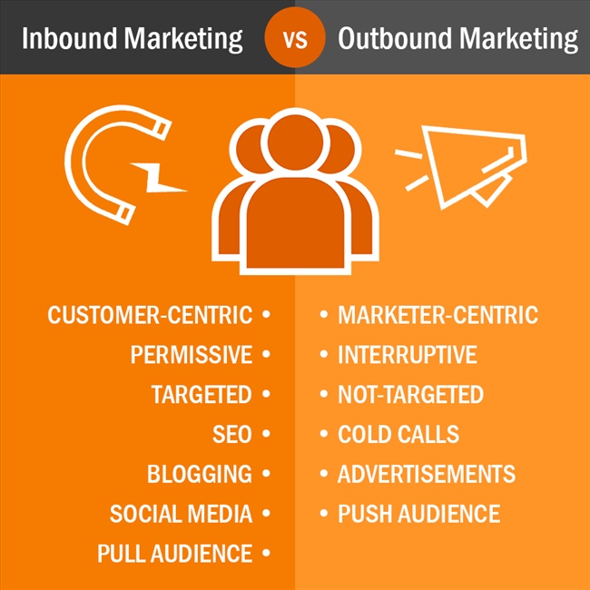 Inbound Marketing là gì? Lợi ích của Inbound Marketing