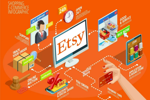 Kiếm tiền trên etsy