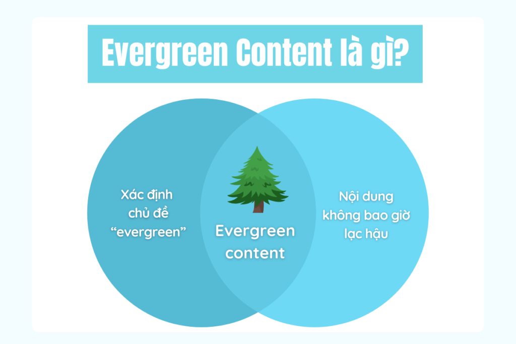 Nội dung evergreen là gì ? Làm sao để tạo ra nội dung evergreen