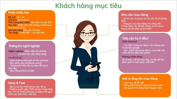 Persona là gì? Tầm quan trọng của Persona – chân dung khách hàng