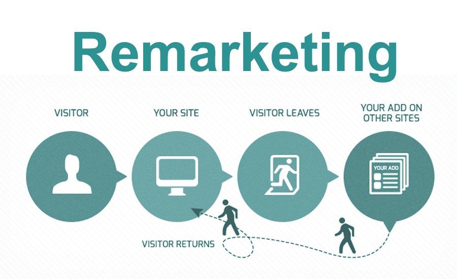 Remarketing là gì? Tác dụng của Remarketing đối với doanh nghiệp