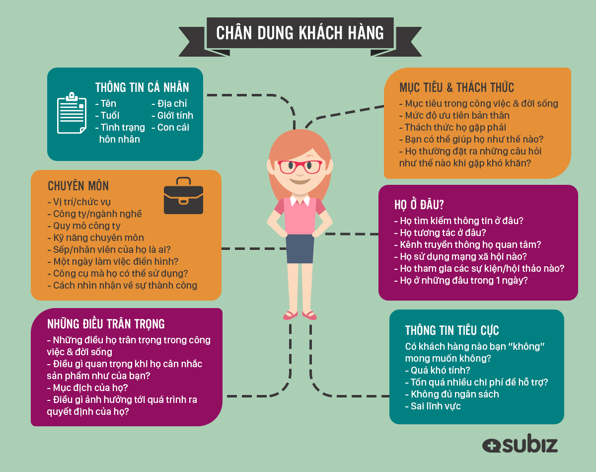 Sự thật thú vị về Chân dung khách hàng