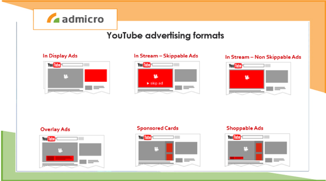 Top 7 định dạng Youtube Ads phổ biến nhất hiện nay