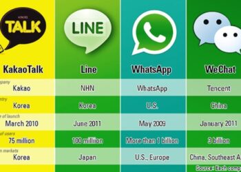 Kiếm tiền từ KakaoTalk